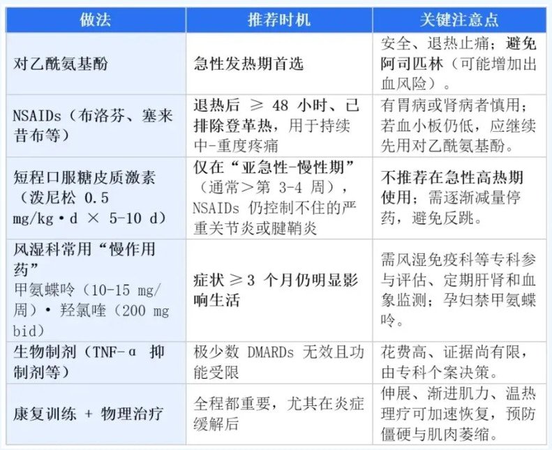 怎么治疗基孔肯雅热最可靠？ （深圳攻略通）