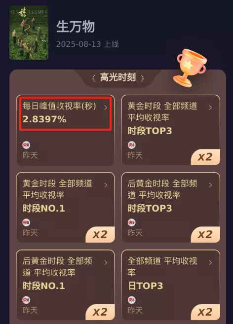 《生万物》演员演技排名，杨幂垫底，秦海璐第3