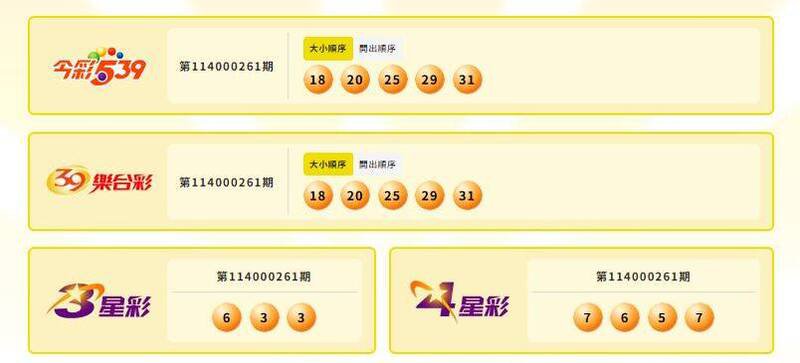 今彩539、39乐合彩、3星彩、4星彩中奖号码。(撷取自台湾彩券) 今彩539、39乐合彩、3星彩、4星彩中奖号码。(撷取自台湾彩券)