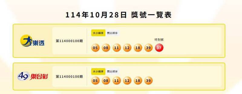 大乐透、49乐合彩中奖号码。(撷取自台湾彩券) 大乐透、49乐合彩中奖号码。(撷取自台湾彩券)
