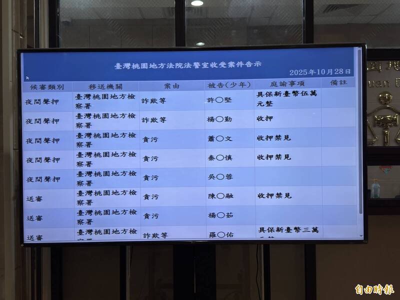 桃市府经发局秦姓承办员、萧姓业者经桃园地院审理裁定羁押禁见。(记者余瑞仁摄) 桃市府经发局秦姓承办员、萧姓业者经桃园地院审理裁定羁押禁见。(记者余瑞仁摄)