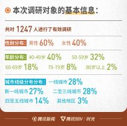 1247位中老年人的养老独白:年过60仍是家庭超人