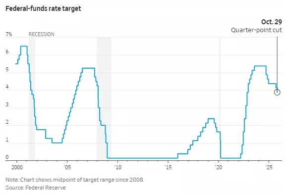 美联储决议五大要点解析:12月降息还有戏吗?