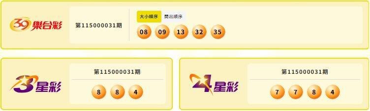 39乐合彩、3星彩、4星彩中奖号码。（撷取自台彩官网）