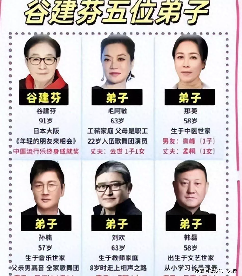 谷建芬5大弟子现状：刘欢离世，他暴瘦认不出
